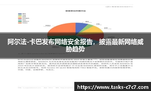 阿尔法-卡巴发布网络安全报告，披露最新网络威胁趋势