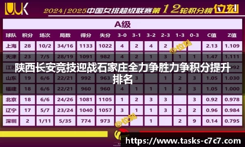 陕西长安竞技迎战石家庄全力争胜力争积分提升排名