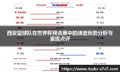 西安篮球队在世界杯预选赛中的速度优势分析与表现点评